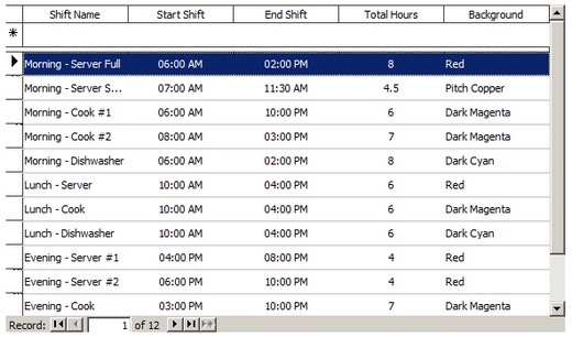 Shift Definitions Editor