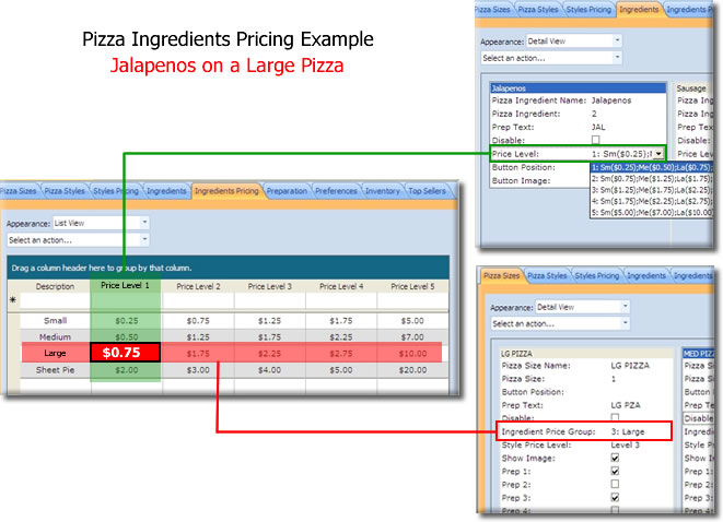 Pizza Ingredient Pricing Example