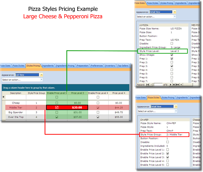 Pizza Styles Pricing Example